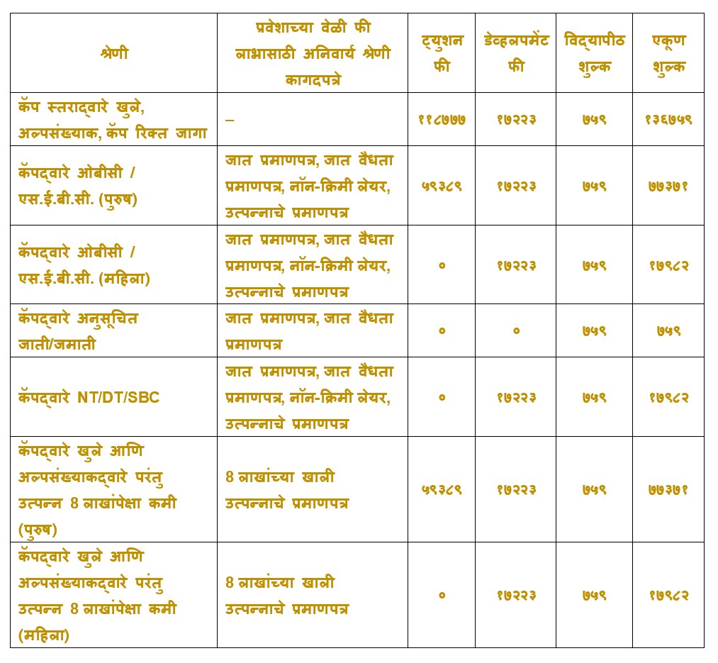 DSE FEE MARATHI