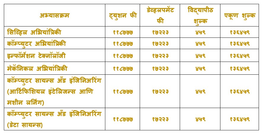 FE ACAP FEE MARATHI