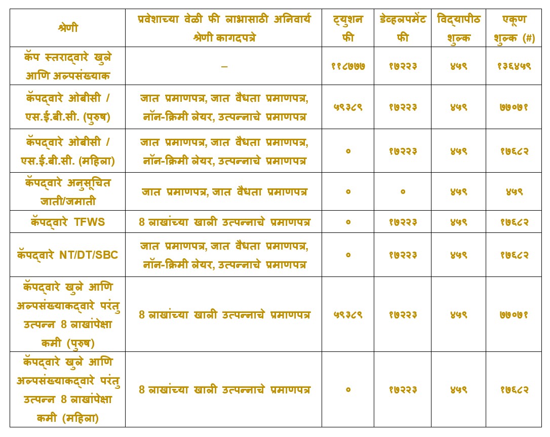 FE CAP FEE MARATHI