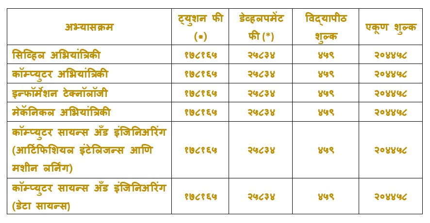 FE ILS FEE MARATHI