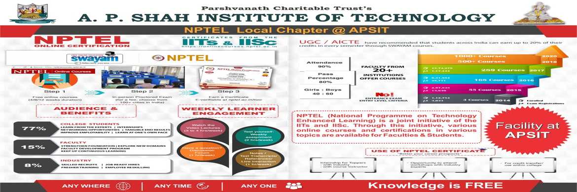 SWAYAM-NPTEL LOCAL CHAPTER @ APSIT