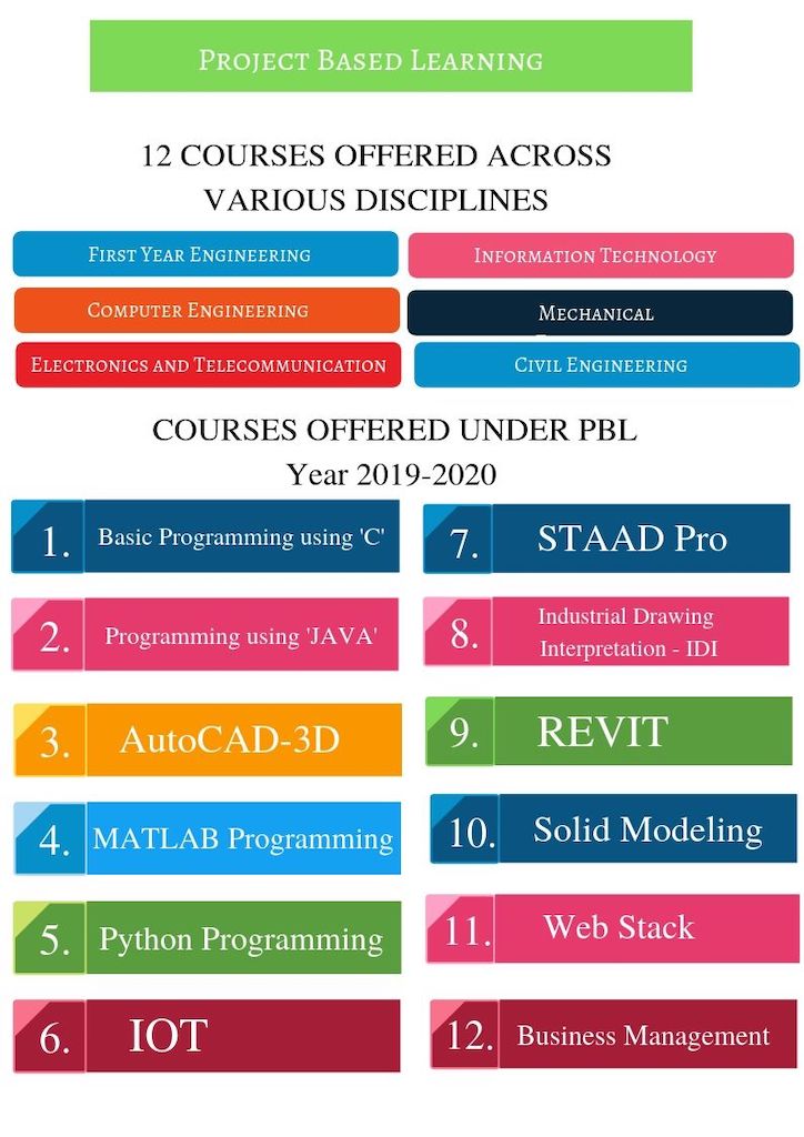 Courses_offered