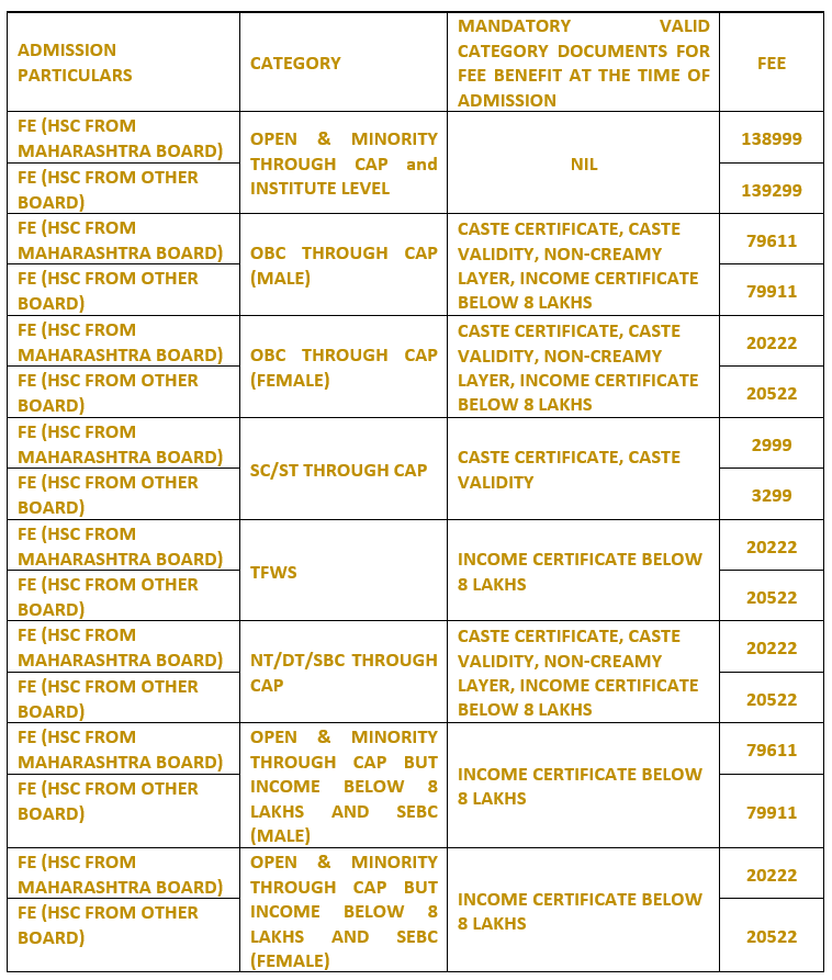 FE FEE 2025-26