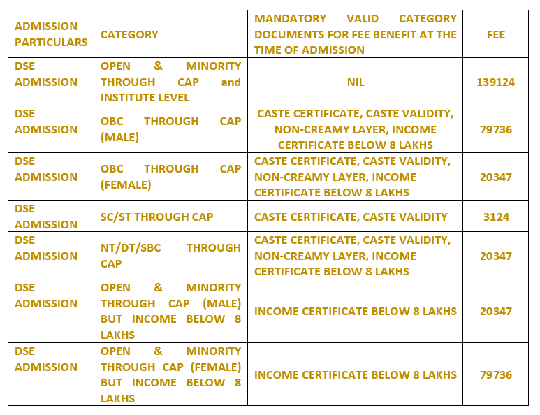 DSE FEE 2025-26