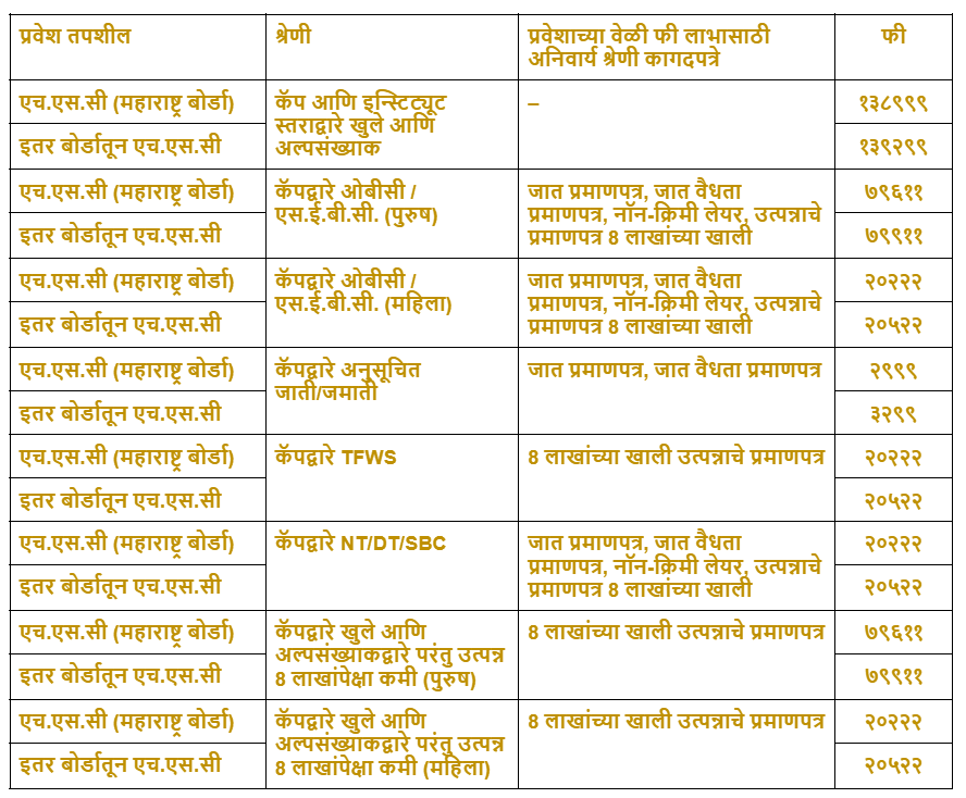 MARATHI FE FEE 2025-26