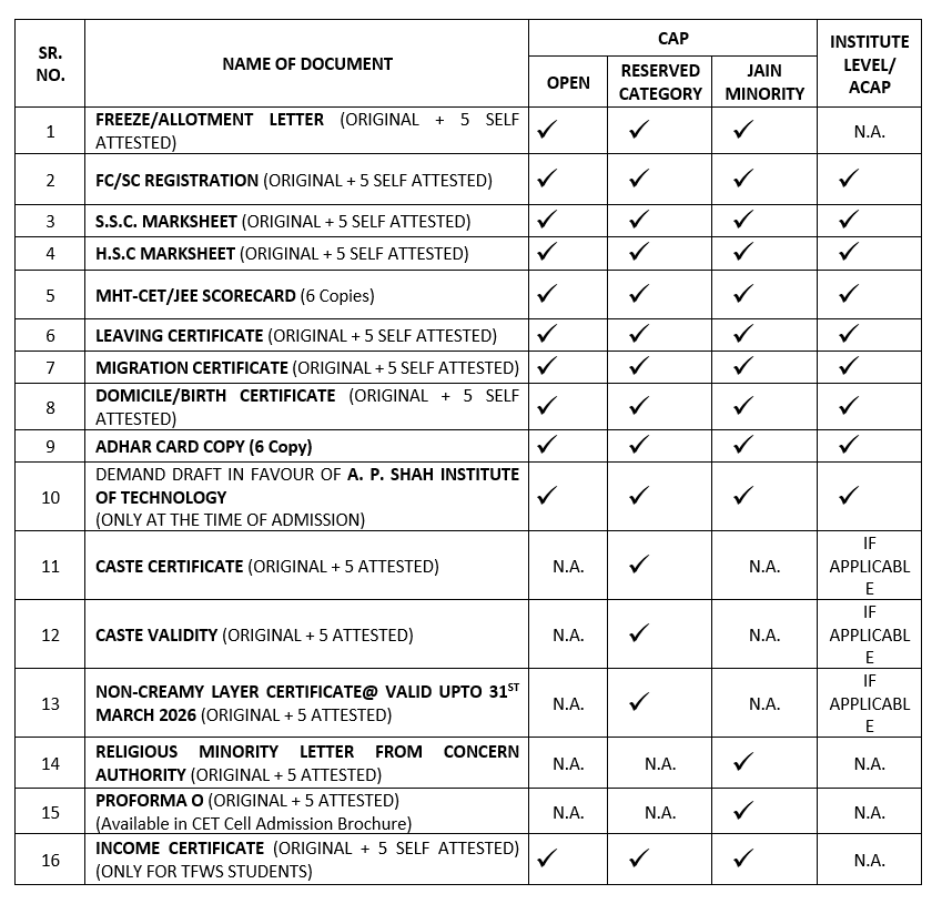 FE DOCUMENTS