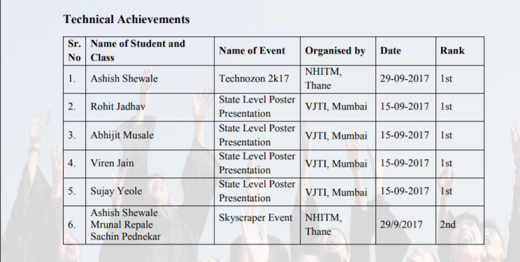 Technical Achievements